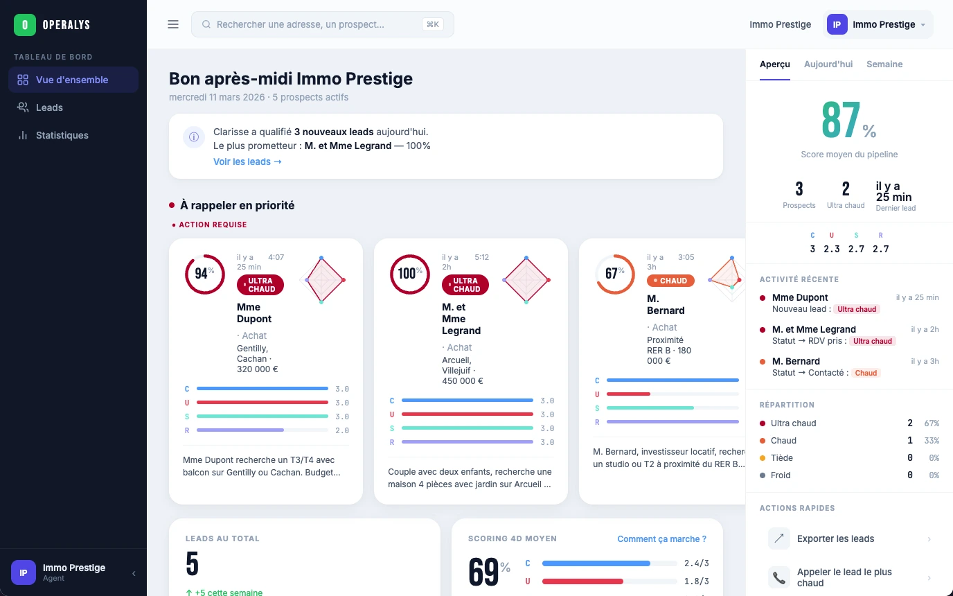 Tableau de bord Operalys — scoring 4D des leads qualifiés par Clarys